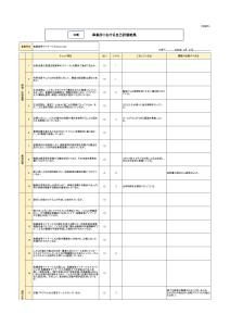 2024年度放課後等デイサービス事業所評価表（事業者用自己評価シート）_1ページ目