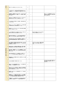 2024年度放課後等デイサービス事業所評価表（事業者用自己評価シート）_2ページ目