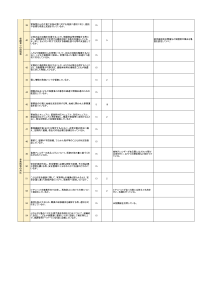 2024年度放課後等デイサービス事業所評価表（事業者用自己評価シート）_3ページ目